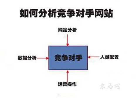 营销型网站