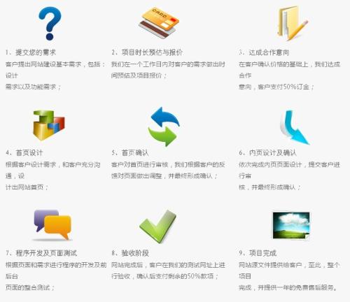 网站定制